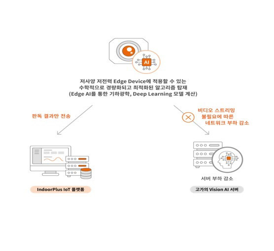 EV 그룹, 자동화된 SmartNIL 나노임프린트 및 웨이퍼레벨 광학 시스템 발표
